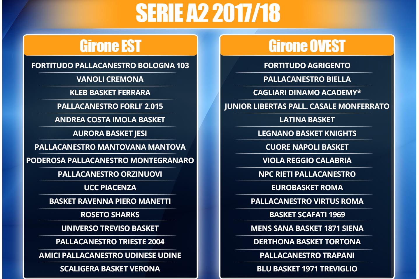 Basket, pubblicato il calendario di serie A2 / Esordio Npc il 1